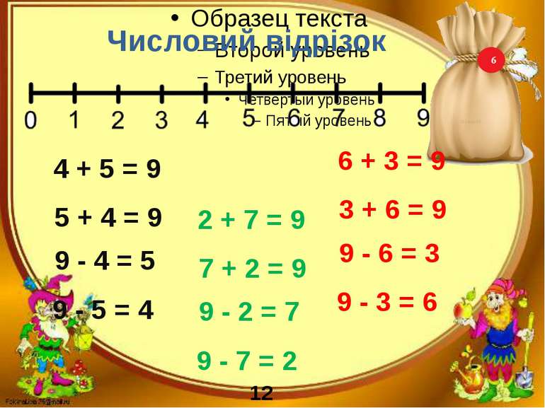 Числовий відрізок 4 + 5 = 9 5 + 4 = 9 9 - 4 = 5 9 - 5 = 4 2 + 7 = 9 7 + 2 = 9...