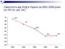 Смертність від ХОД в Україні за 2001-2005 роки (на 100 тис. дор. нас)