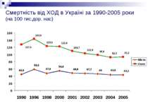 Смертність від ХОД в Україні за 1990-2005 роки (на 100 тис.дор. нас)