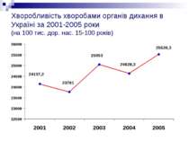 Хворобливість хворобами органів дихання в Україні за 2001-2005 роки (на 100 т...