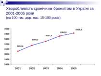 Хворобливість хронічним бронхітом в Україні за 2001-2005 роки (на 100 тис. до...