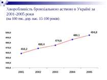 Хворобливість бронхіальною астмою в Україні за 2001-2005 роки (на 100 тис. до...