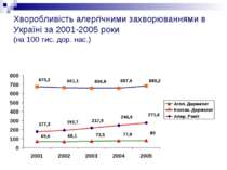 Хворобливість алергічними захворюваннями в Україні за 2001-2005 роки (на 100 ...