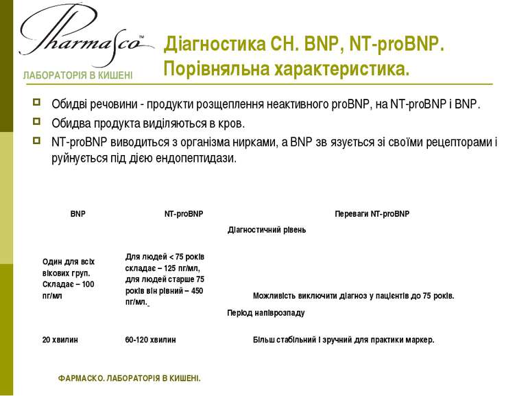 Діагностика СН. BNP, NT-proBNP. Порівняльна характеристика. Обидві речовини -...