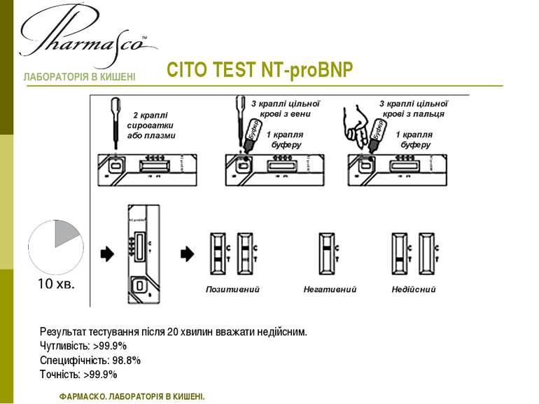 CITO TEST NT-proBNP Результат тестування після 20 хвилин вважати недійсним. Ч...