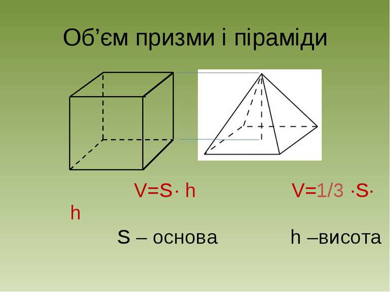 Об’єм призми і піраміди V=S · h V=1/3 ·S· h S – основа h –висота