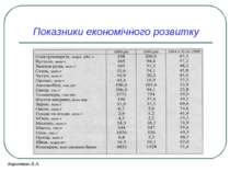 Показники економічного розвитку Кириченко В.А.