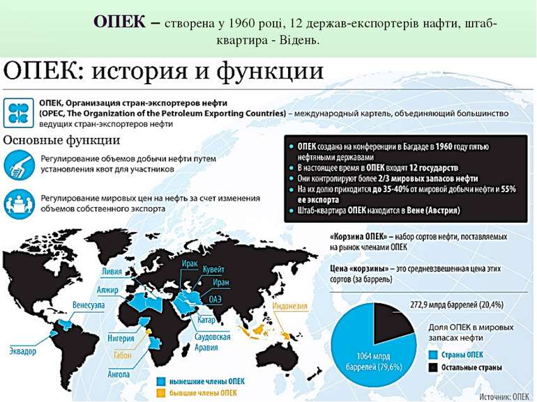 ОПЕК – створена у 1960 році, 12 держав-експортерів нафти, штаб-квартира - Від...