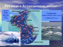 Рух води в Атлантичному океані Гольфстрім- найпотужніша течія в світі L=3000К...