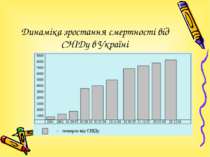Динаміка зростання смертності від СНІДу в Україні