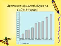 Зростання кількості хворих на СНІД в Україні