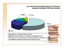 За статистикою Держкомстату України працює близько 456 тисяч дітей.