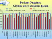 Регіони України: Ступінь зносу основних фондів