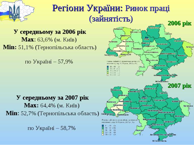 Регіони України: Ринок праці (зайнятість) 2006 рік 2007 рік У середньому за 2...