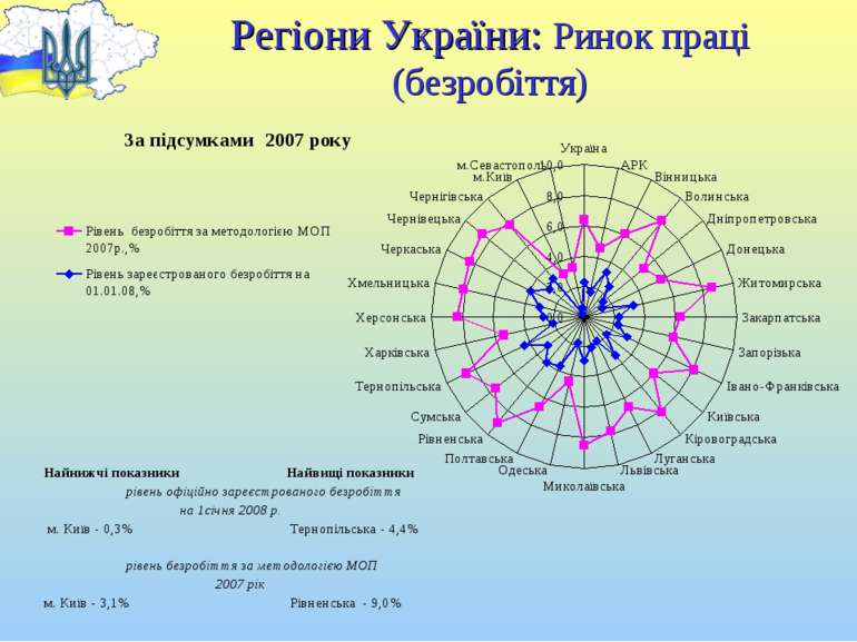 Регіони України: Ринок праці (безробіття)