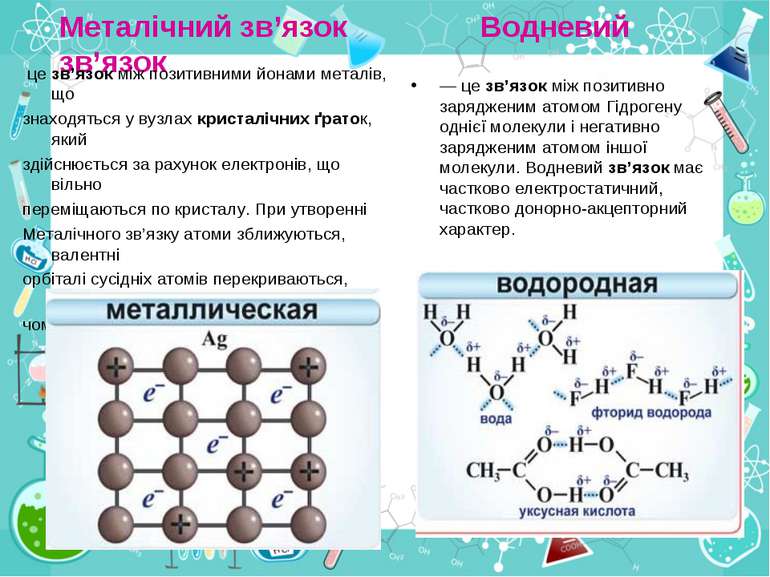 Металічний зв’язок Водневий зв’язок це зв’язок між позитивними йонами металів...