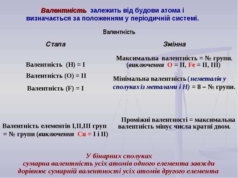 Таблиця Менделєєва: основна інформація
