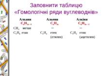 Заповнити таблицю «Гомологічні ряди вуглеводнів» Алкани СnН2n +2 Алкени СnН2n...