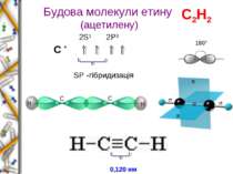 Будова молекули етину (ацетилену) С * 2S1 2P3 SP -гібридизація 180° 0,120 нм ...