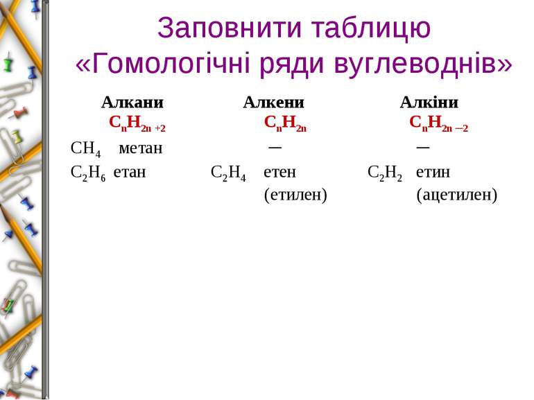 Заповнити таблицю «Гомологічні ряди вуглеводнів» Алкани СnН2n +2 Алкени СnН2n...