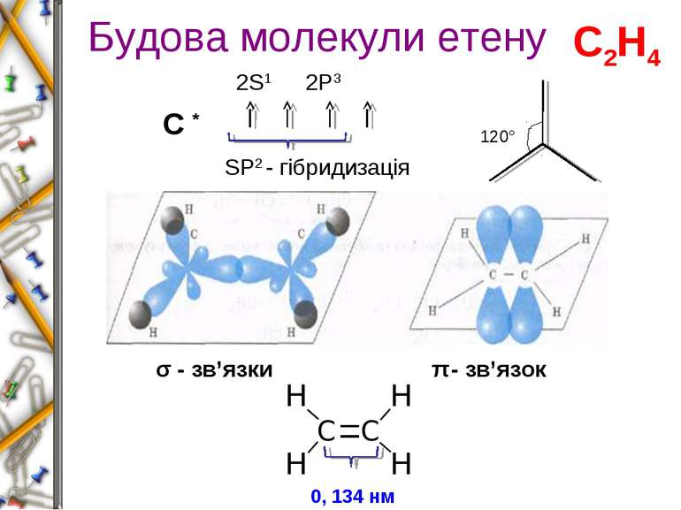 Будова молекули етену С * 2S1 2P3 SP2 - гібридизація σ - зв’язки π - зв’язок ...