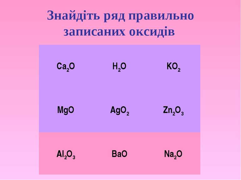 Знайдіть ряд правильно записаних оксидів Ca2O H2O KO2 MgO AgO2 Zn2O3 Al2O3 Ba...