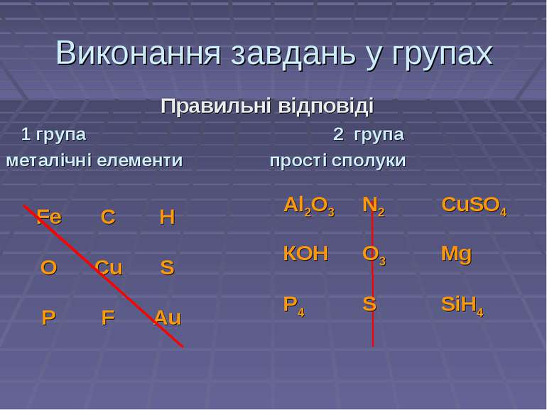 Виконання завдань у групах Правильні відповіді 1 група 2 група металічні елем...