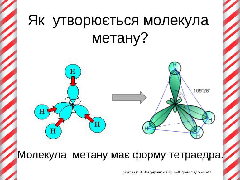Як утворюється молекула метану? Жукова О.В. Новоукраїнська ЗШ №8 Кіровоградсь...