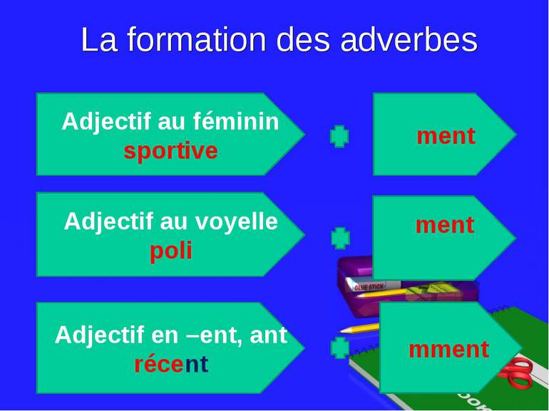 La formation des adverbes Adjectif au féminin sportive Adjectif au voyelle po...