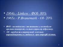 * 1964г.- Linkow - ФОІ- 80% 1965г.- P.Branemark - ОІ- 20% ФОІ - нестійкість і...