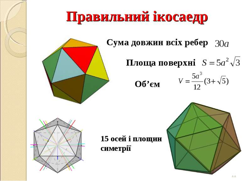 Правильний ікосаедр * 15 осей і площин симетрії Сума довжин всіх ребер Площа ...