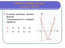 Побудова графіка функції у = ах2 + bх +с 5. Скласти таблицю значень функції з...