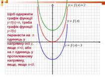 Щоб одержати графік функції y=f(x)+n, треба графік функції y=f(x) перенести н...