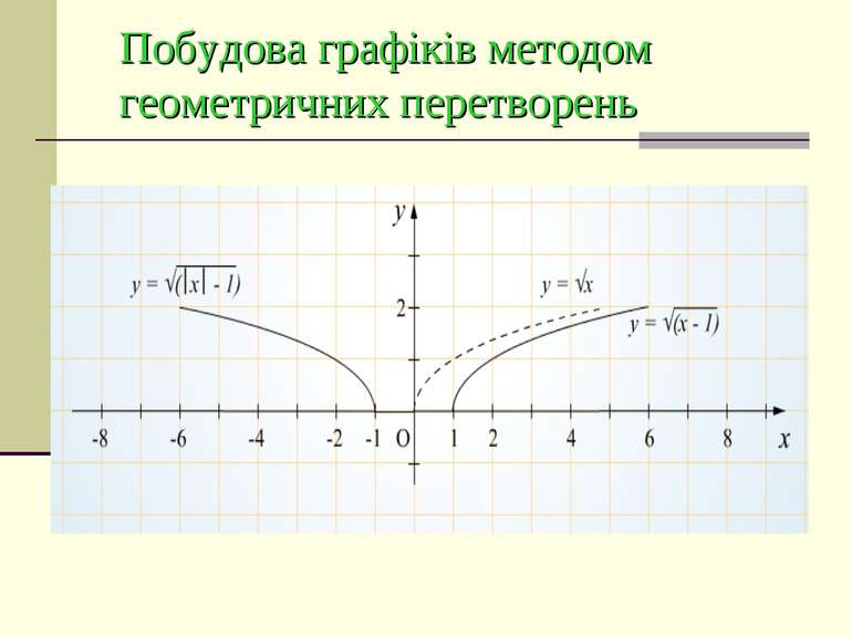 Побудова графіків методом геометричних перетворень