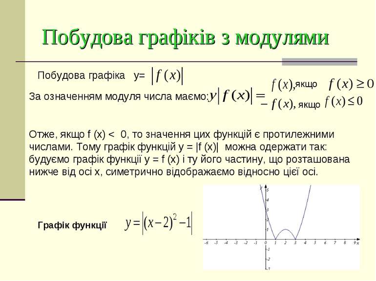 Побудова графіків з модулями Побудова графіка y= За означенням модуля числа м...