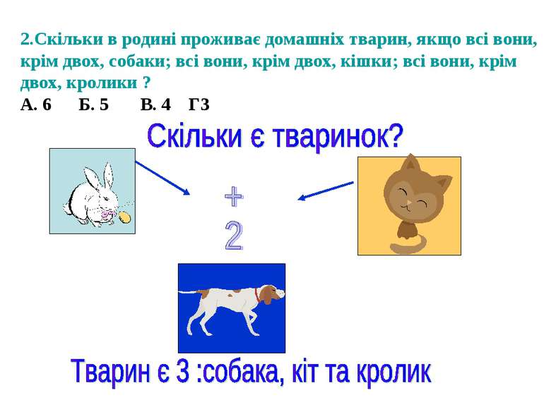 2.Скільки в родині проживає домашніх тварин, якщо всі вони, крім двох, собаки...