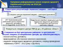 Напрямки реформування галузі охорони здоров’я Харківського регіону на 2010 рі...