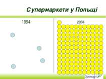 Супермаркети у Польщі 1994 2004