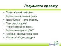 Результати проекту Львів – м'ясний павільйон Харків – новий великий ринок рин...