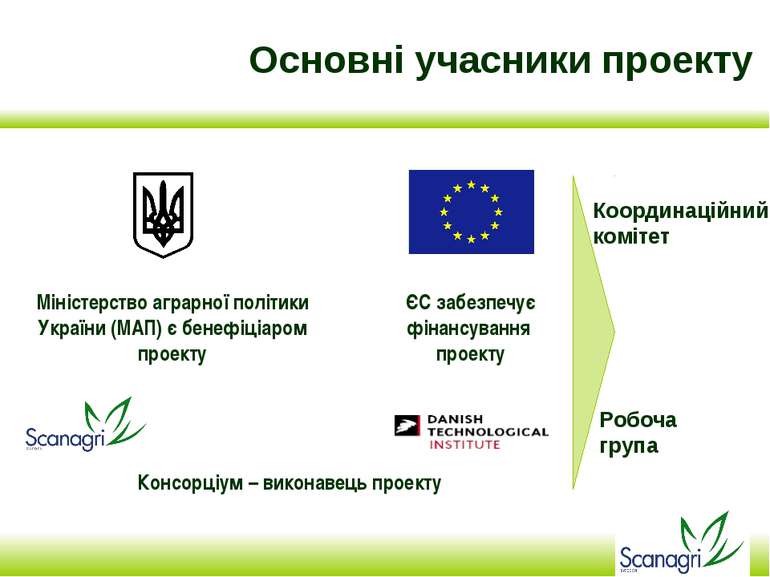 Основні учасники проекту Консорціум – виконавець проекту Міністерство аграрно...