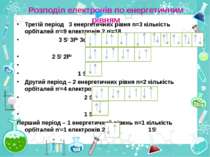 Розподіл електронів по енергетичним рівням Третій період 3 енергетичних рівня...