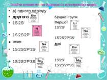 Знайти елементи за будовою їх електронних шарів: а) одного періоду другого 1S...