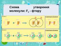 Вариант 1 Структурна формула