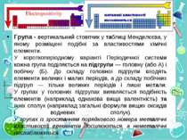 Група - вертикальний стовпчик у таблиці Менделєєва, у якому розміщені подібні...