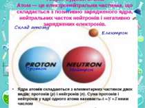 Теорія будови атома Атом — це електронейтральна частинка, що складається з по...