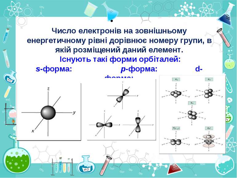 Число електронів на зовнішньому енергетичному рівні дорівнює номеру групи, в ...