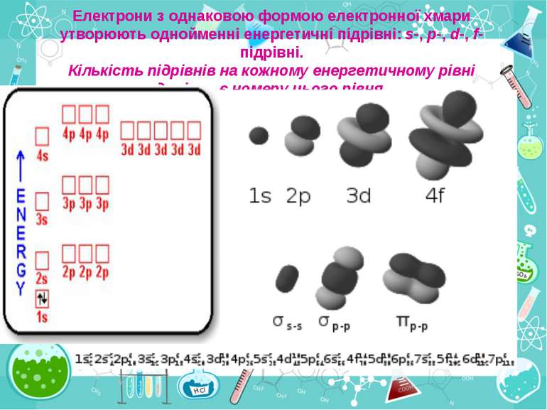 Електрони з однаковою формою електронної хмари утворюють однойменні енергетич...