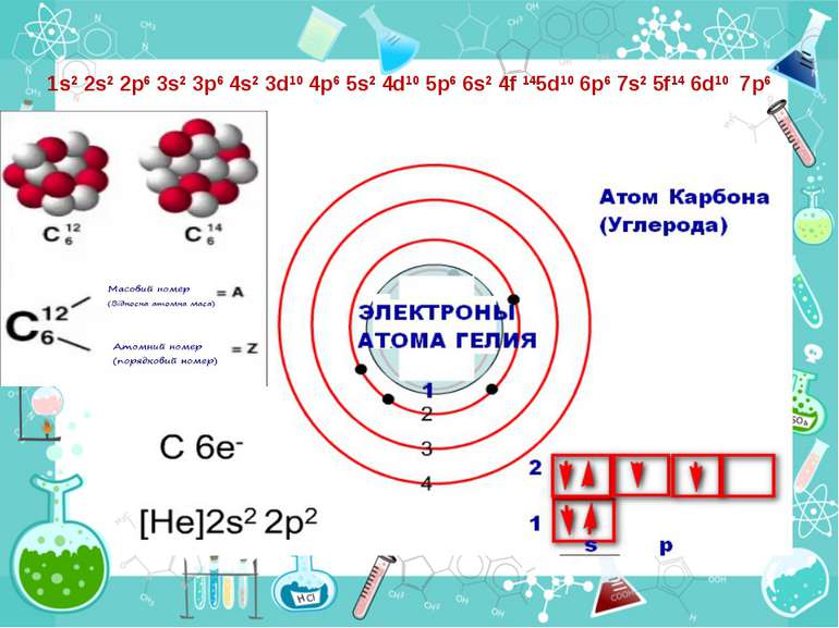1s2 2s2 2p6 3s2 3p6 4s2 3d10 4p6 5s2 4d10 5p6 6s2 4f 145d10 6p6 7s2 5f14 6d10...