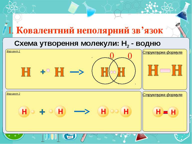 I. Ковалентний неполярний зв’язок Вариант 1 Структурна формула