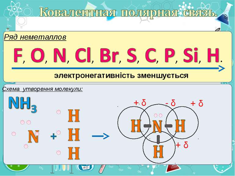 Ряд неметаллов электронегативність зменшується Схема утворення молекули: + δ ...